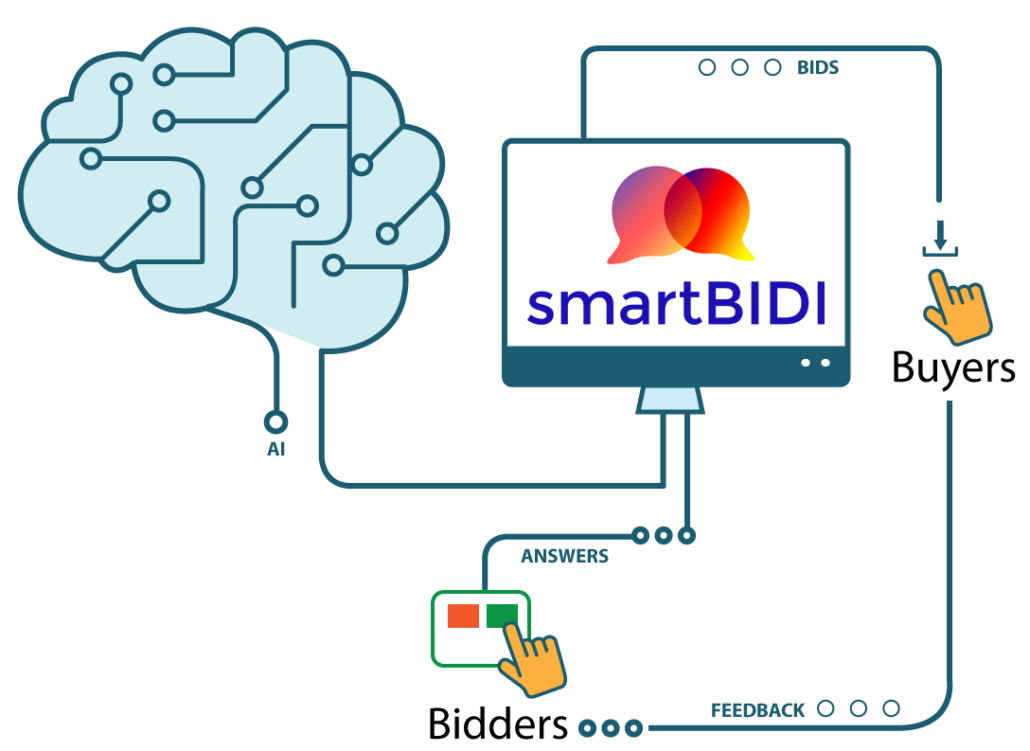 smartBIDI DOS procurement process